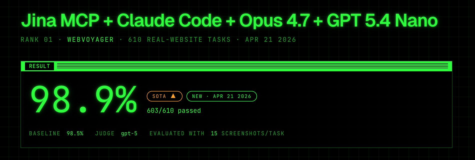Jina MCP + Claude Code + Opus 4.7 + GPT 5.4 Nano, 98.9% on WebVoyager, rank 01, 603/610 passed